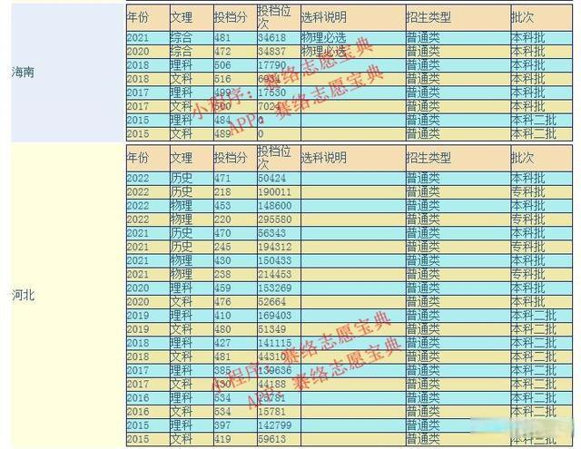 西安工商查询