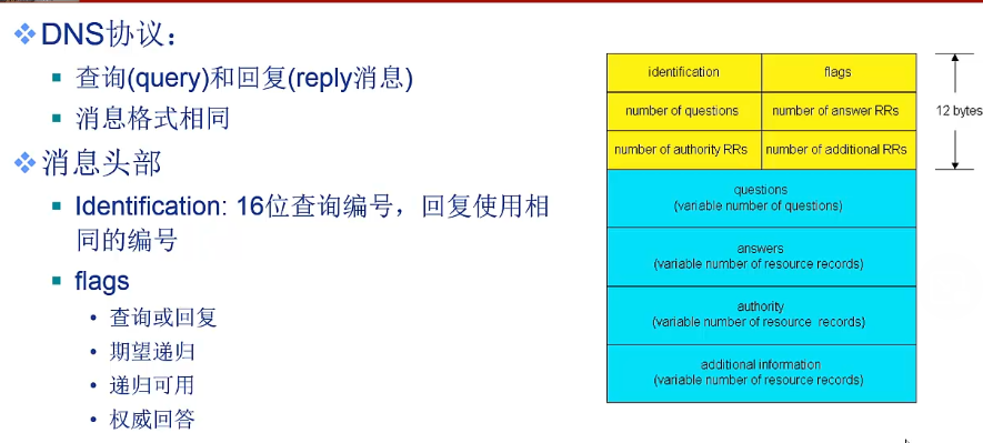 DNS记录详解