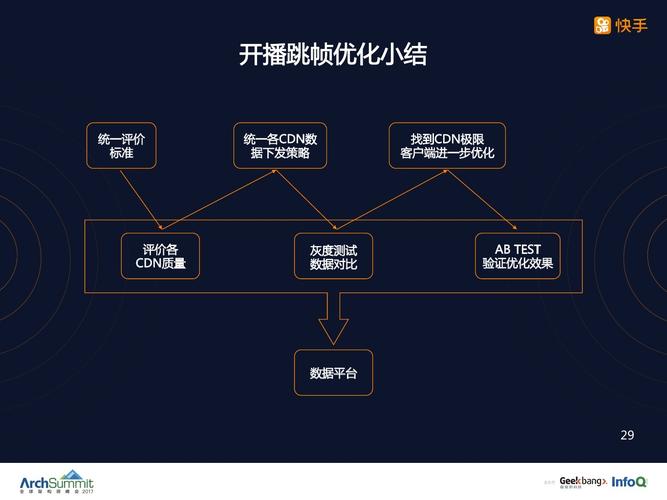 DNS速度的影响因素和优化策略