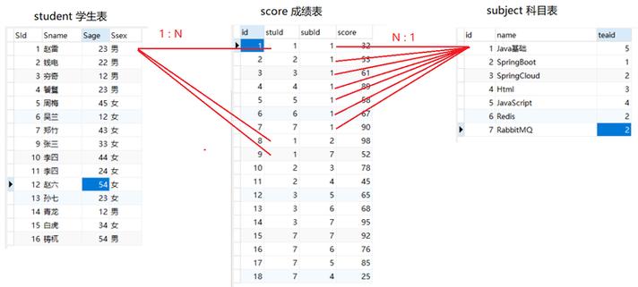 MySQL数据库查询操作是数据库管理中的基础，涵盖了从查看数据库、表到字段的各种命令。以下是对MySQL查询的详细介绍