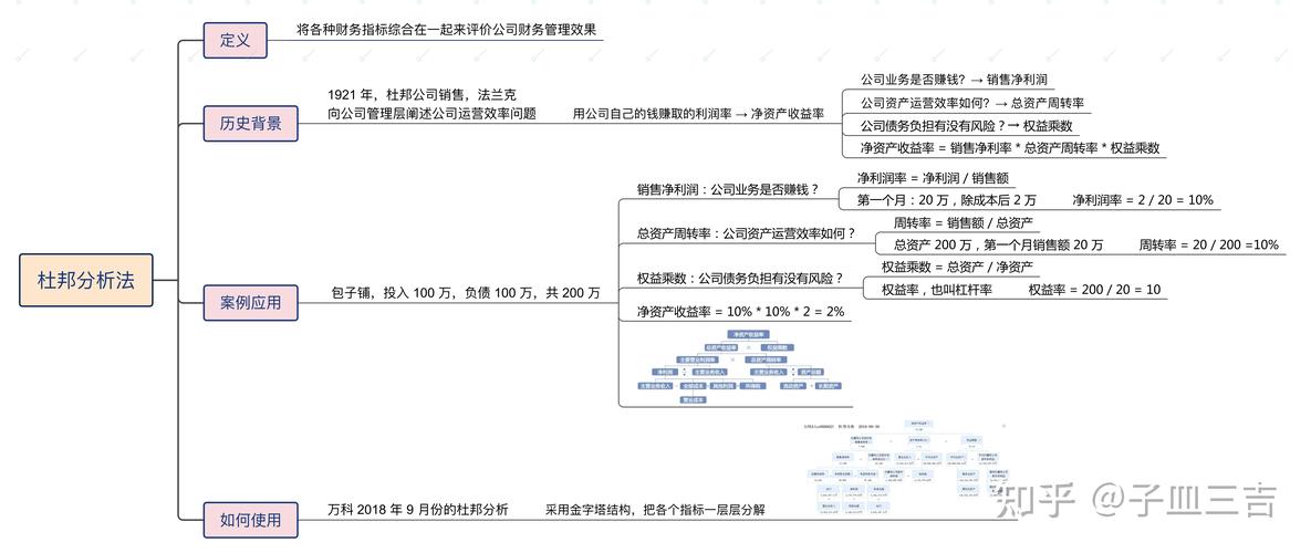 在SQL中，查询重复数据是一个常见的需求，尤其在数据清洗和数据分析过程中。本文将详细讲解如何在SQL中查找重复记录，并提供一些实用的示例。