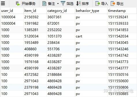 在SQL中，查询重复数据是一个常见的需求，尤其在数据清洗和数据分析过程中。本文将详细讲解如何在SQL中查找重复记录，并提供一些实用的示例。