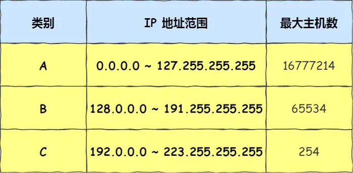 IP地址和DNS详解