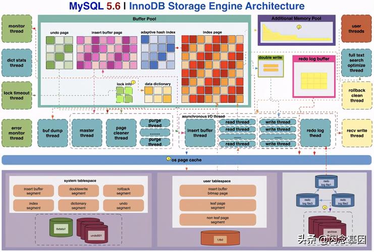 MySQL 空间查询是数据库管理中的一个重要环节，它可以帮助了解数据库的存储情况，优化性能，以及进行有效的资源管理。以下是对MySQL空间查询的详细内容