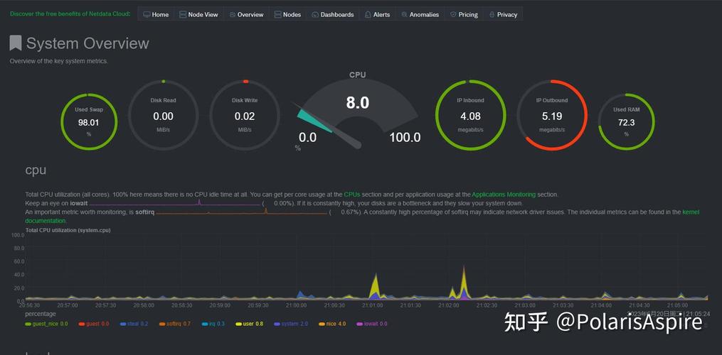 在域名系统中，MX记录扮演着至关重要的角色，它负责指引邮件发送系统将电子邮件准确无误地送达目标邮箱服务器。以下是对MX记录查询的详细介绍