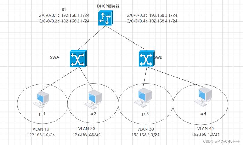 DNS（Domain Name System）和DHCP（Dynamic Host Configuration Protocol）是两种重要的网络协议，它们在网络中扮演着不同的角色。以下是对它们的介绍