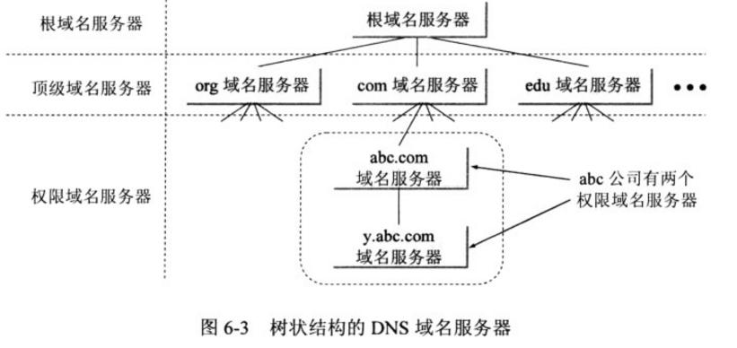 免费DNS服务详解