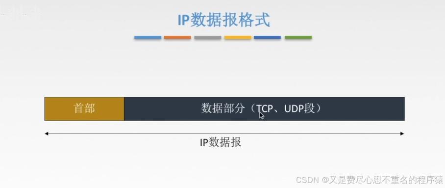 网络丢包率是衡量网络性能的重要指标，它指的是在数据传输过程中丢失的数据包占总发送数据包的比例。以下是对网络丢包率的详细分析