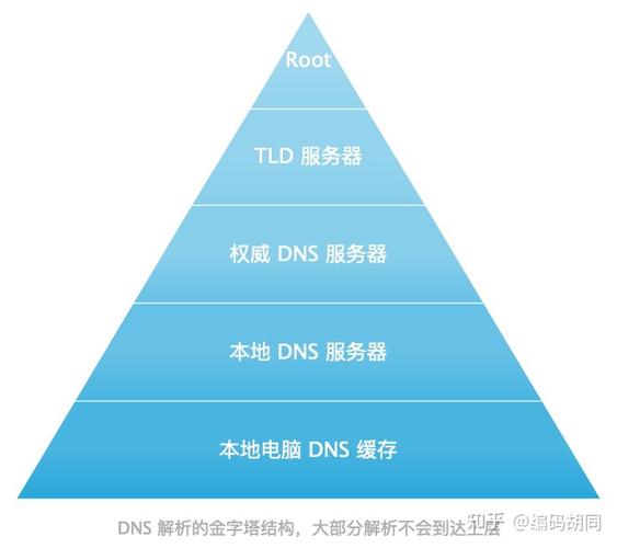 一、电信宽带DNS的基本概念