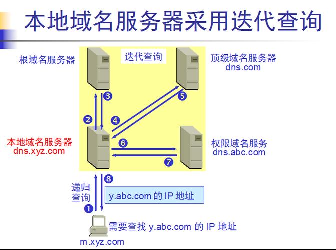 域名DNS服务器详解