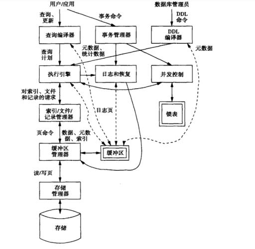 数据库空间查询详解