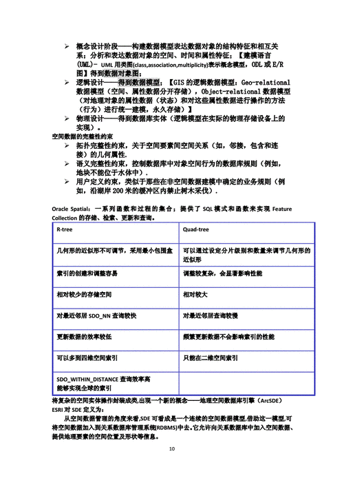 数据库空间查询详解