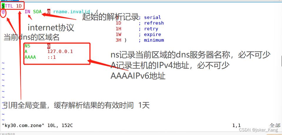 域名解析查询是一个用于获取和验证特定域名与IP地址之间映射关系的过程。