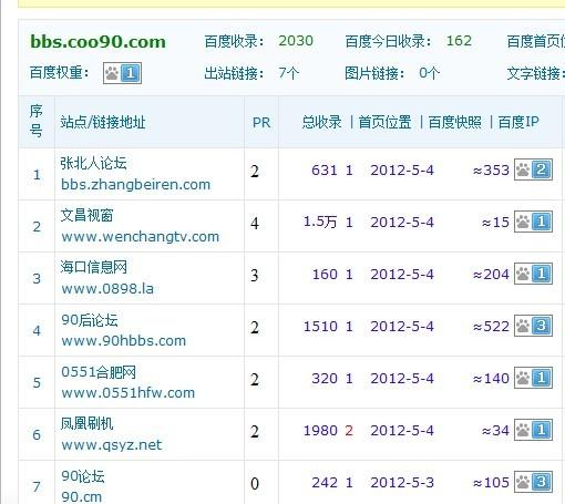 网站PR值查询工具与方法