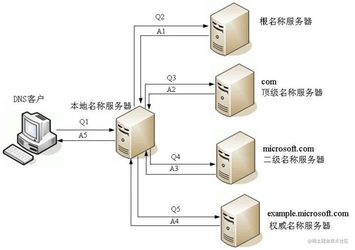 域名商查询是了解和获取特定域名注册信息、状态及管理细节的一种重要手段。以下详细解释如何进行域名商查询，以及通过这种查询可以得到哪些关键信息。