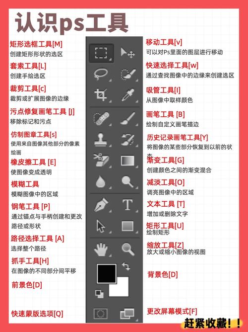 在网络诊断和优化中，ping命令是一个基础而强大的工具。它不仅帮助用户检测网络的连通性，还能通过分析响应时间来评估网络速度的质量。以下是对如何区分多少ping的详细介绍