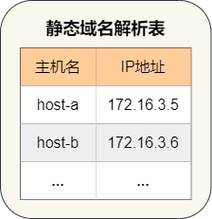 域名查询信息是网络世界中一项基础且重要的服务，它帮助用户了解特定域名的注册情况、所有者信息、状态以及相关技术细节。以下是关于域名查询信息的详细内容