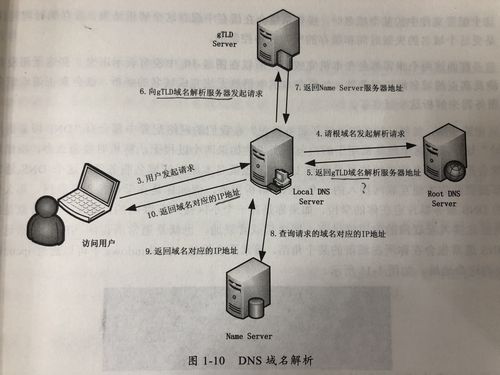 DNS（域名系统）是互联网中至关重要的组成部分，负责将人类可读的域名转换为机器可以理解的IP地址。正确配置DNS对于确保网络通信的顺畅和安全至关重要。以下是详细的DNS配置步骤