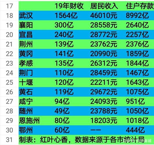 武汉作为湖北省的省会，不仅在交通枢纽和工业产业方面位居湖北第一，其互联网基础设施也相当发达。本文将详细探讨武汉地区的DNS（域名系统）服务，包括不同运营商的DNS服务器地址、设置方法以及常见问题解答。