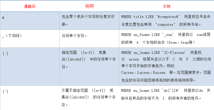 SQL查询中的LIKE操作符详解