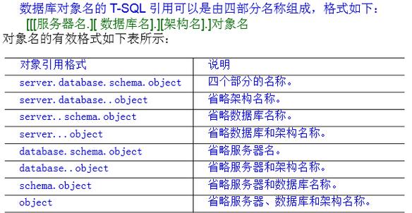 SQL查询重复字段