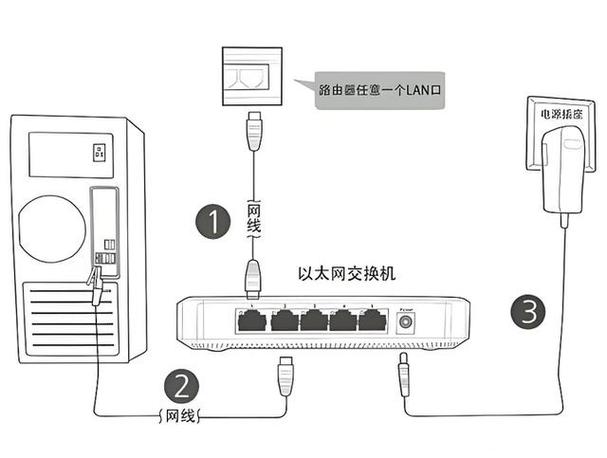 在探讨网络性能和连通性时，Ping命令是一个不可或缺的工具。它不仅简单易用，而且能够提供关于网络状态的关键信息。以下是对Ping命令的详细解析