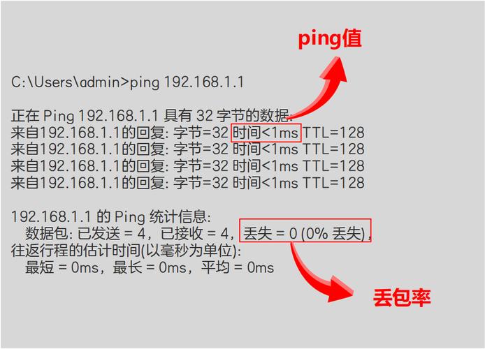 ping指令的字节大小设置