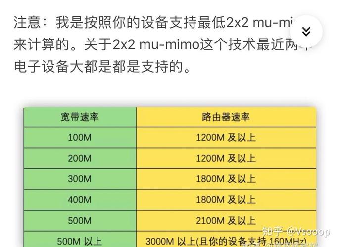 Ping值多少算断流