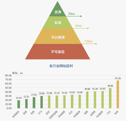 Ping值正常范围及影响因素