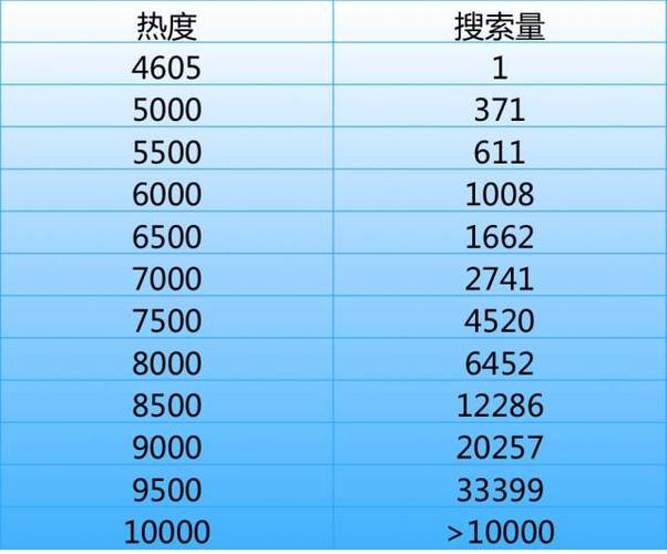 关键词查询热度