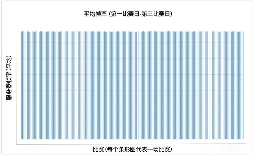 欧服Ping值分析