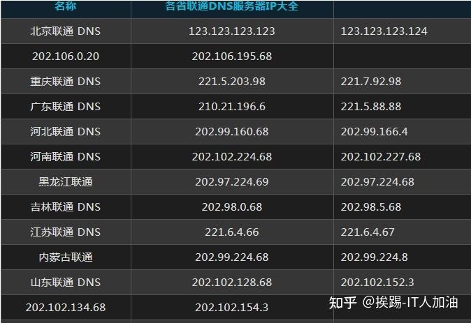 DNS移动服务器地址详解