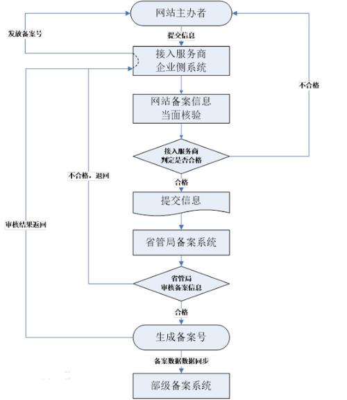 域名备案号查询是网站运营中的一个重要环节，它关系到网站的合法性和访问性。以下是关于域名备案号查询的详细介绍