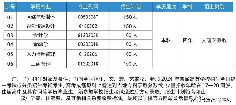 武汉市工商信息查询指南