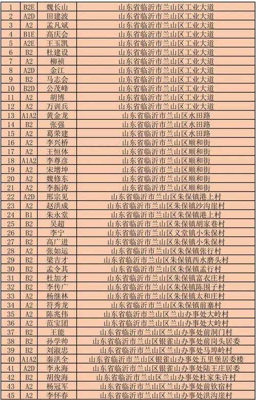 查询名字的地址