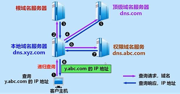 好的DNS，互联网的导航系统