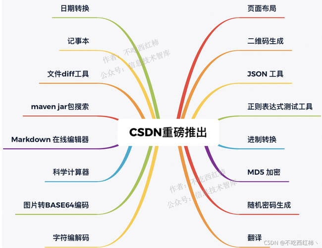 Ping值是衡量网络连接质量和速度的一个重要指标，通常用于检测数据包从源头到目的地所需的时间。以下是关于ping值的详细内容