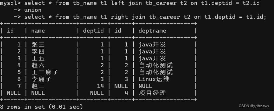 MySQL 是一种广泛使用的关系型数据库管理系统，多表查询是其核心功能之一。通过多表查询，可以从多个表中检索和操作数据，以满足复杂的数据需求。本文将详细介绍 MySQL 中两个表的查询方法，包括联合查询、连接查询和子查询等技术。