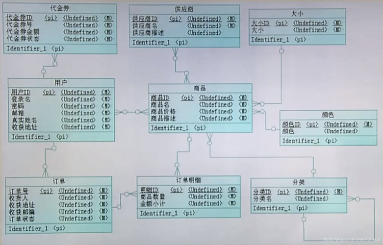 MySQL 是一种广泛使用的关系型数据库管理系统，多表查询是其核心功能之一。通过多表查询，可以从多个表中检索和操作数据，以满足复杂的数据需求。本文将详细介绍 MySQL 中两个表的查询方法，包括联合查询、连接查询和子查询等技术。