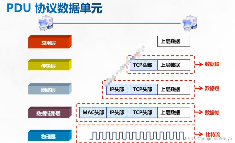 TCP与DNS的详细介绍