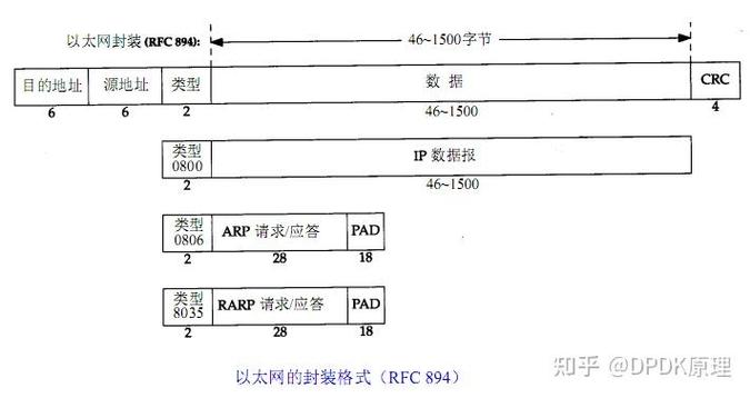 Ping值的解读与影响因素