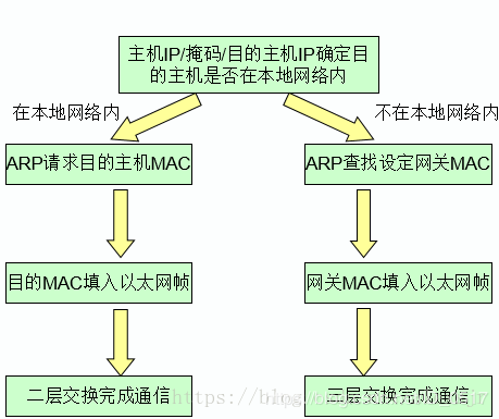 在网络世界中，Ping值是衡量网络延迟的重要指标，它代表了数据包从发送到接收所需的时间。一个较低的Ping值通常意味着网络连接质量较好，而较高的Ping值则可能导致网络体验不佳。以下是正常ping值的介绍