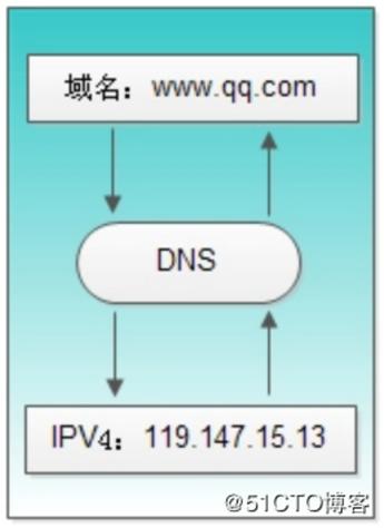 手机DNS设置的步骤根据操作系统的不同而有所差异。以下是详细的步骤说明