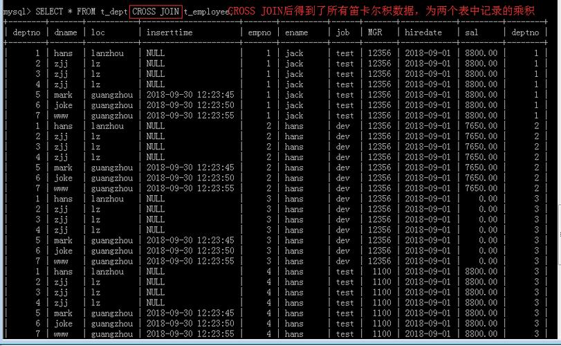 SQL查询相同数据