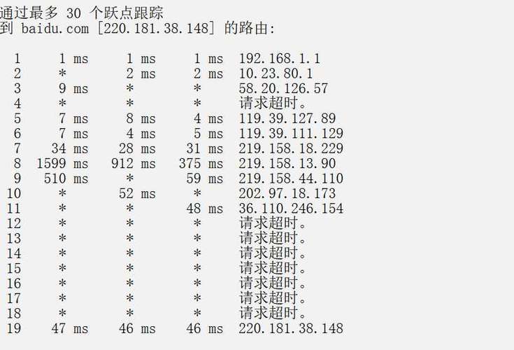 Ping命令与端口使用详解