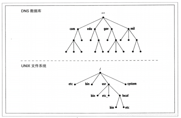 DNS中文介绍