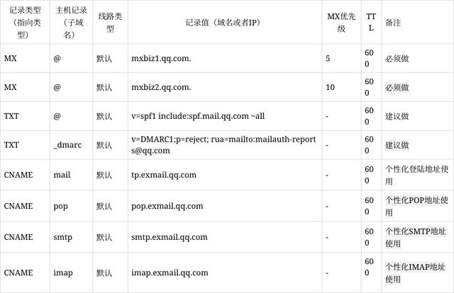 1. 域名解析生效测试