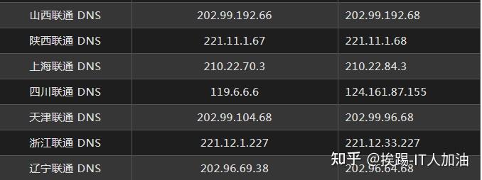 北京联通的 DNS 服务器地址主要包括以下几组