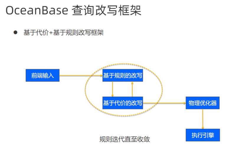 ASP.NET 是一个用于构建Web应用的框架，而SQL查询则是从数据库中获取数据的重要手段。本文将详细介绍如何在ASP.NET中使用SQL查询来操作数据库，包括设置连接、编写和执行查询语句以及处理结果。