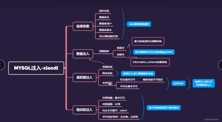 ASP.NET 是一个用于构建Web应用的框架，而SQL查询则是从数据库中获取数据的重要手段。本文将详细介绍如何在ASP.NET中使用SQL查询来操作数据库，包括设置连接、编写和执行查询语句以及处理结果。